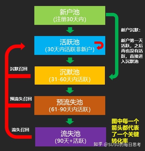 初级、中级、高级运营，他们的思维有何不同？